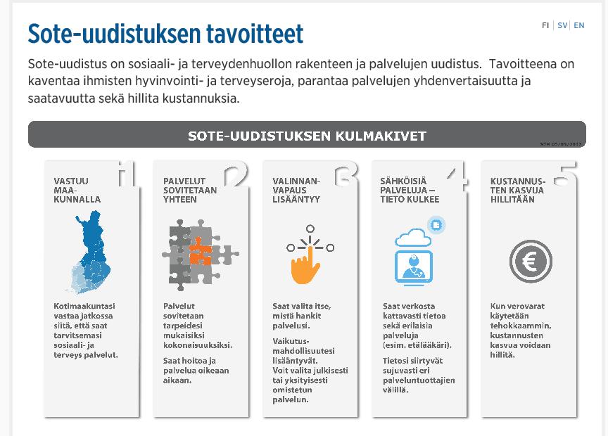 Sote-lainsäädäntö: http://stm.