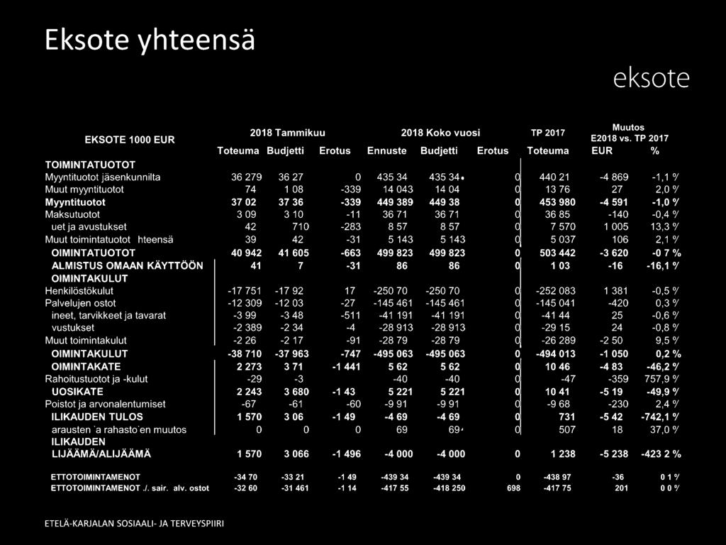 442-3 620-0,7% WALMISTUS OMAAN KÄYTTÖÖN 41 n.