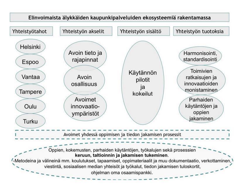 KUUDEN SUURIMMAN KAUPUNGIN ESITYS