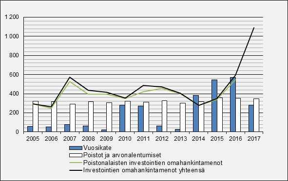 likaudella sekä voimassa olevan taloussuunnitelman riittävyydestä talouden tasapainottamiseksi. Kunnanhallituksen on lisäksi toimintakertomuksessa tehtävä esi tys ti li kau den tuloksen käsittelystä.