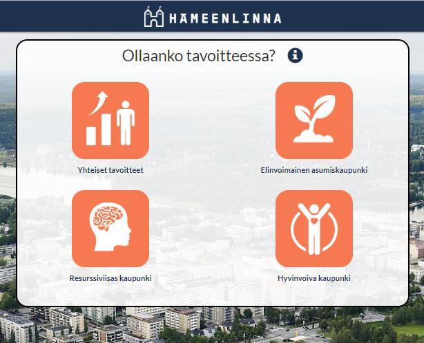 tavoitetaso Linkki:
