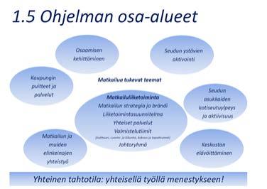 6. Matkailun osa-alueiden kehittämisen tilanne Tässä asialistan kohdassa kuvataan alla olevan matkailuohjelman osa-alueiden tilannetta.