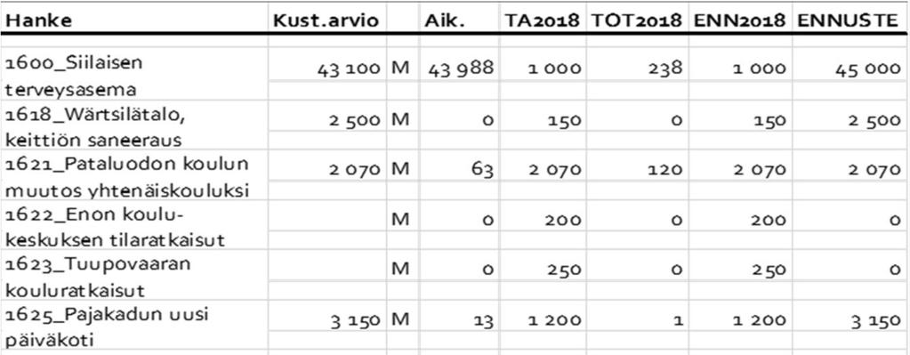 TILAKESKUS -TASEYKSIKKÖ Tilakeskuksen tulostavoite näyttää tämän hetkisen arvion mukaan toteutuvan.