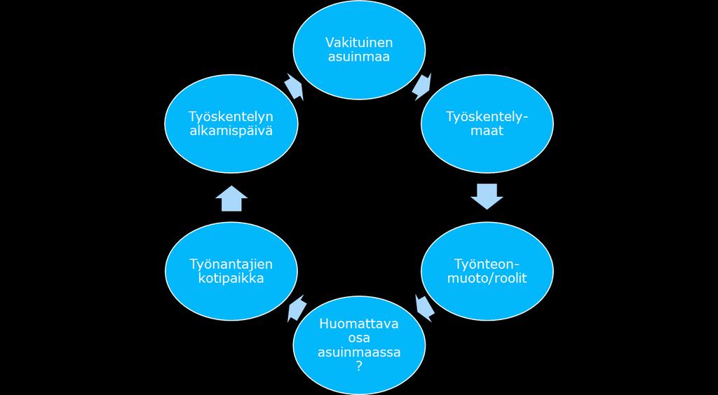 Millä seikoilla on merkitystä, kun