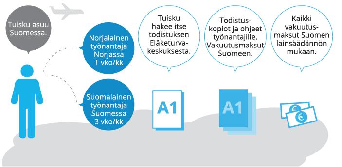 Esimerkki 1: Työ