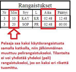 Pöytäkirjamerkintöjen esimerkit Kaksi käytösrangaistusta samassa