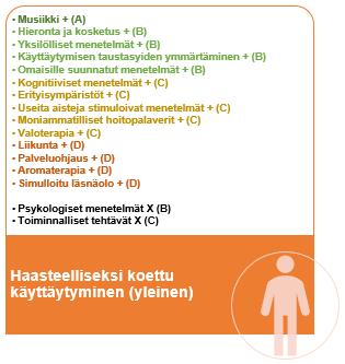 + = Näyttö