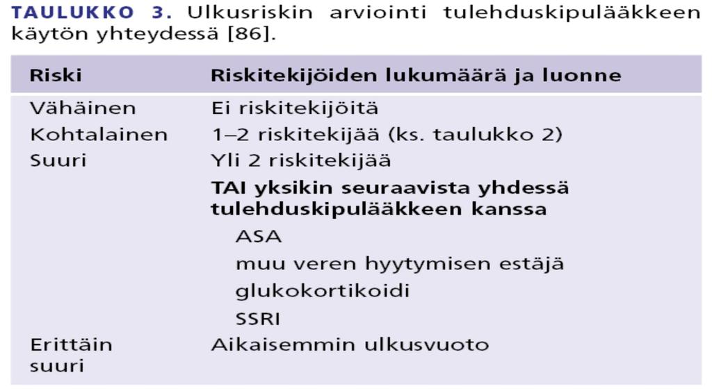 Käypä hoito -suositus: Tulehduskipulääkkeiden turvallinen käyttö SSRI:n interaktiomekanismi: Serotoniini