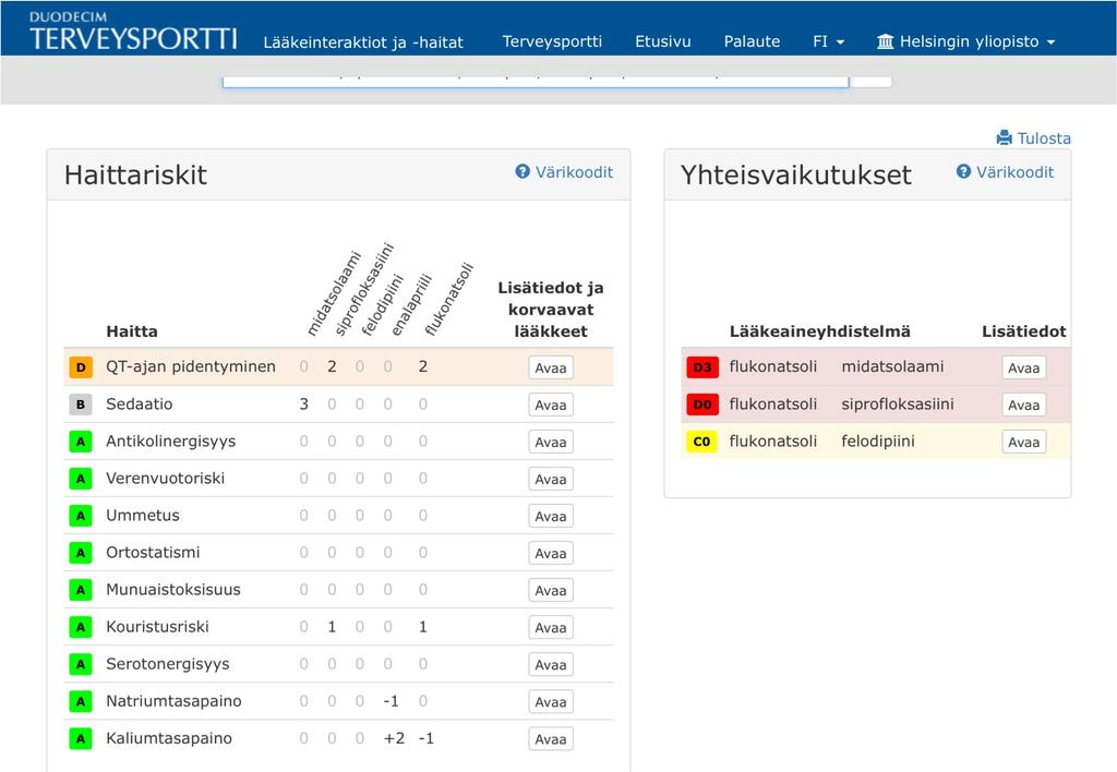 Farmakodynaamisia interaktioita Farmakokineettisiä