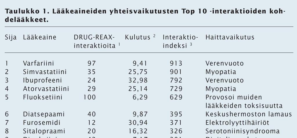 Teoreettinen, ei perustu todellisiin