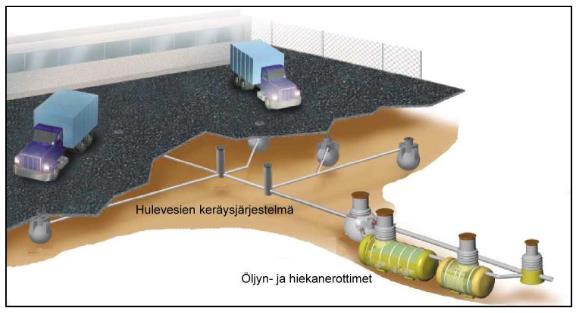 Nanson Kiinteistöt Oy Hulevesiselvitys 17/17 LIITE 3