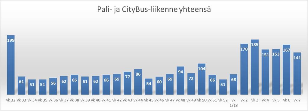 Vuosiraportti 2017 28 / 38 4.