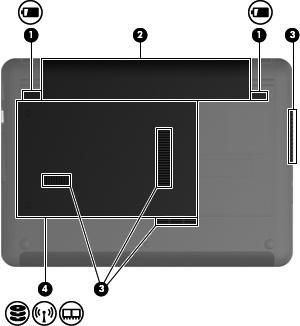 Pohjassa olevat osat Osa Kuvaus (1) Akun vapautussalvat (2) Vapauttaa akun akkupaikasta. (2) Akkupaikka Paikka akkua varten. (3) Tuuletusaukot (4) Jäähdyttävät tietokoneen sisäisiä osia.