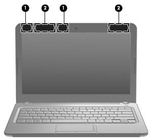 Langattomat antennit Osa Kuvaus (1) WLAN-antennit (2)* Lähetä ja vastaanota langattomien laitteiden signaaleja langattomissa lähiverkoissa (WLAN).