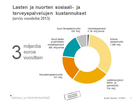 Lasten ja nuorten hyvinvointi ja