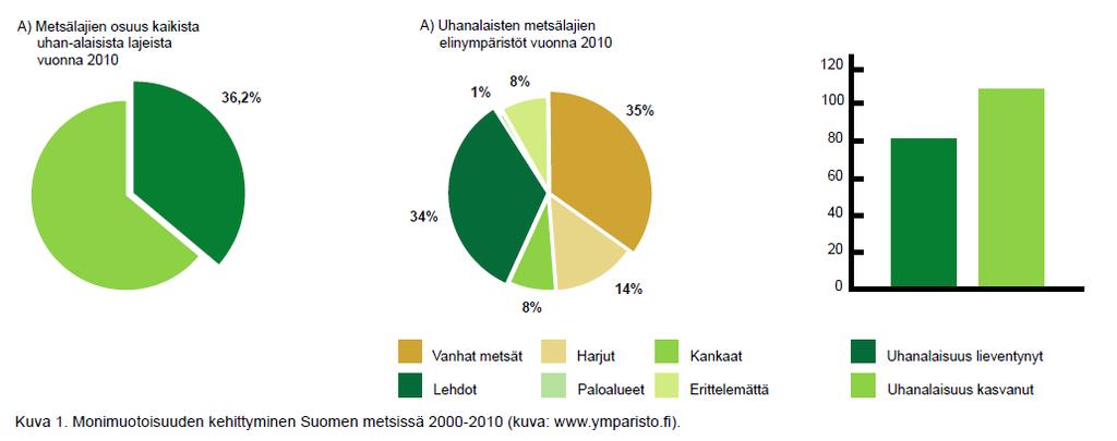 Metsälajien