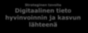 Strategisella ohjauksella tuloksellisuuteen Visio Hyvinvointia ja kilpailukykyä