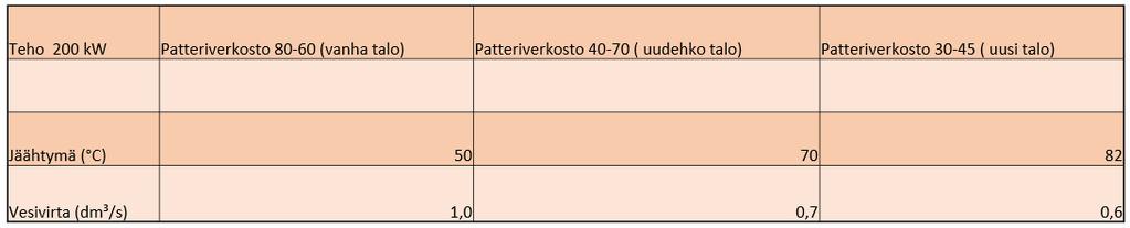 KAUKOLÄMMÖN ENERGIATEHOKAS KÄYTTÖ Kaukolämpöveden