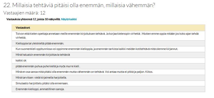 Opiskelijoiden kokemuksia ja palautteita suomen kielen opiskelusta MITÄ LISÄÄ: