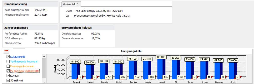 48 Kuva 11. Minimisähkönkulutuksen perusteella mitoitettu aurinkosähköjärjestelmä PV-Simulaatio 3D -ohjelmalla. 12.