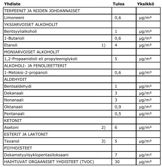 Tutkimusraportti 7/11 17.4.