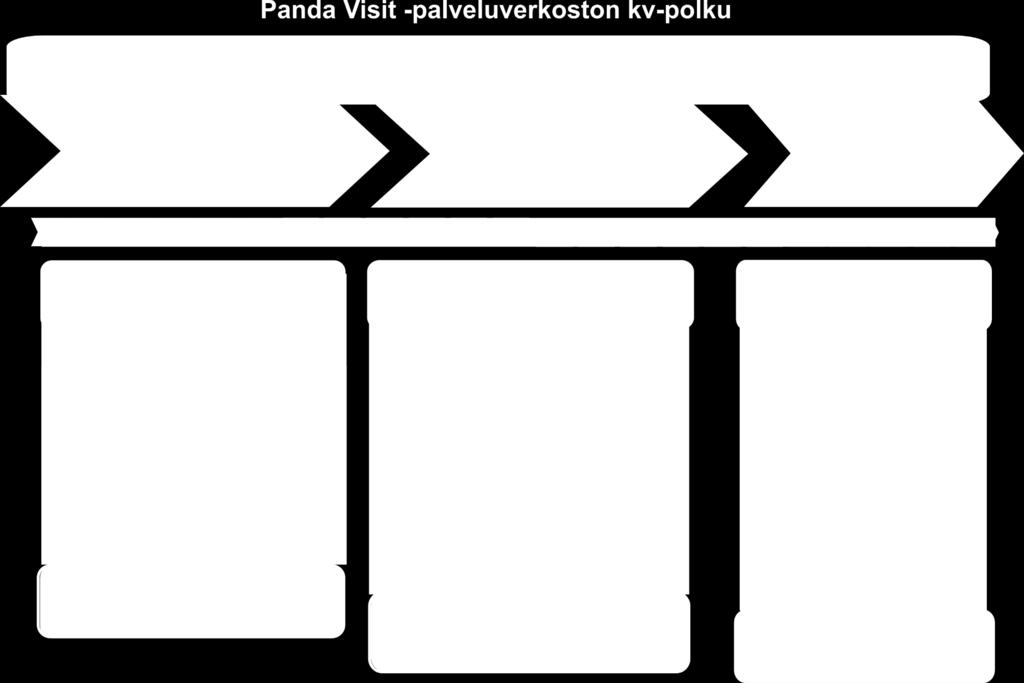 TUOTTEIDEN KEHITTÄMINEN