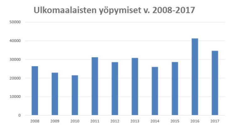 ALUEEN KV-MATKAILU MISSÄ MENNÄÄN?