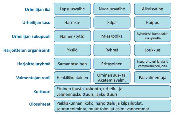 toimintaympäristöön liittyvät tekijät eli muuttujat (Kuvio 8).