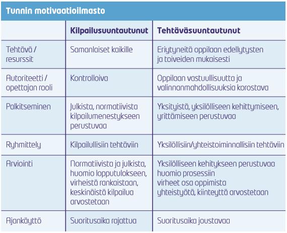 36 Positiivisen oppimisilmapiirin luomiseen tulisi kiinnittää huomiota kaikessa opetuksessa, myös lumiliikunnan opettamisessa.