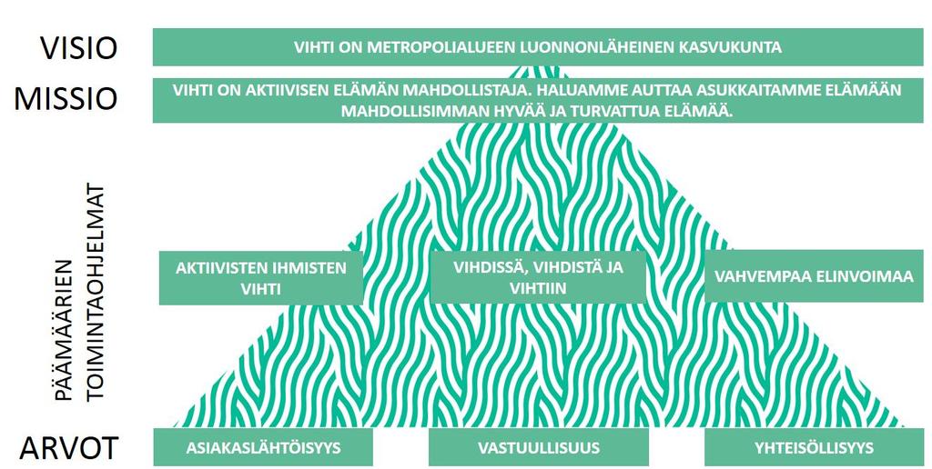 VUODEN 2019 TALOUSARVION LAADINTAOHJE 1 YLEISTÄ Talousarvio on tärkein yksittäinen kunnan talouden ja toiminnan ohjauksen väline.