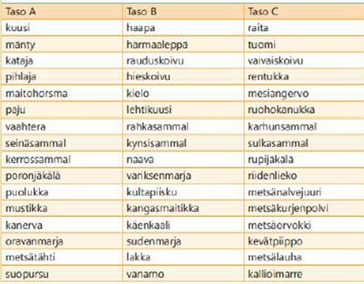 KERÄTTÄVÄT KASVIT JA MUUT ELIÖT 7.luokan vesikasvit - Kaikki keräävät seuraavista vaihtoehdoista 5.