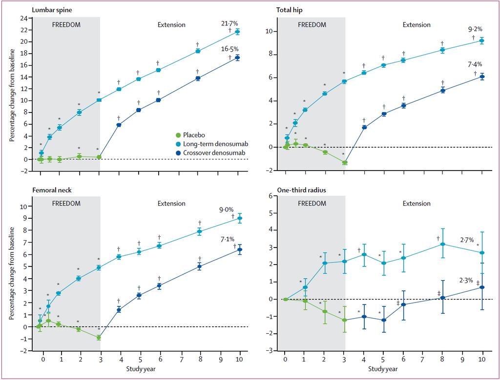 Lancet Diabetes