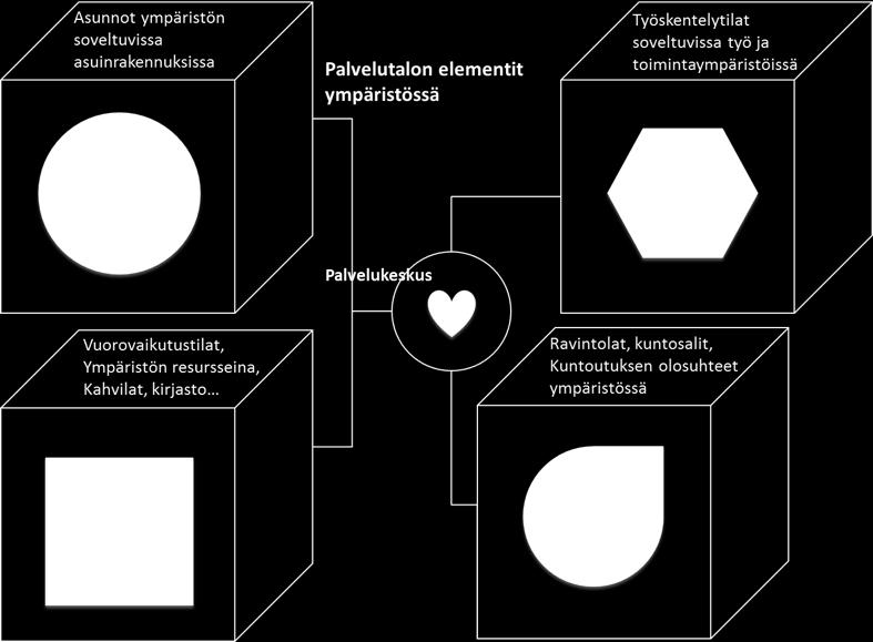 joustavammin ja kestävämmin kuin investointikeskeiset