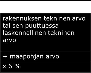 päätöksellä ja järjestelmää käytetään samoilla ehdoilla kunnan toiminnassa muutoinkin vuokrataso ei olennaisesti ole suurempi kuin ns.