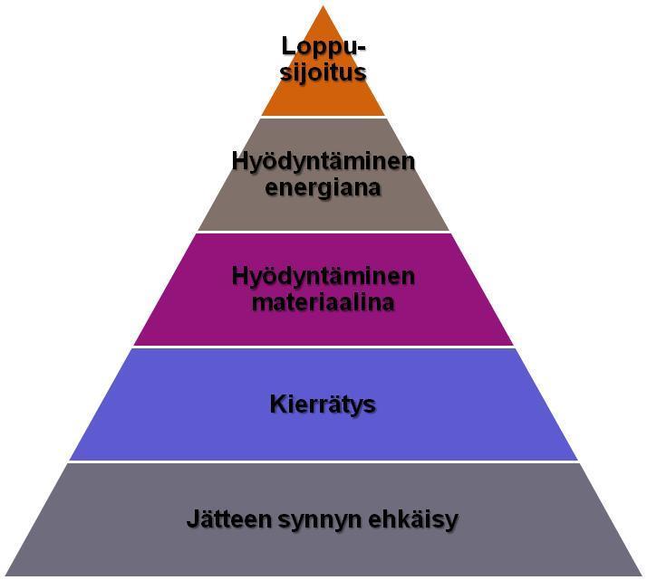 nousun mukaisessa suhteessa. Muiden jäteyhtiön (kaupungin) vastuulle kuuluvien jätehuoltotehtävien kustannusten kattamiseksi (mm.