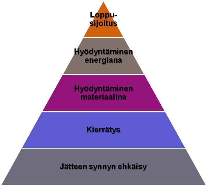 nousun mukaisessa suhteessa. Muiden jäteyhtiön (kaupungin) vastuulle kuuluvien jätehuoltotehtävien kustannusten kattamiseksi (mm.