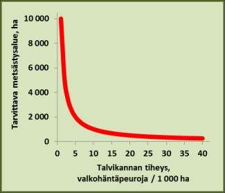 ten esiintymiseen.