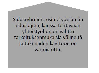 Yhteistyö sidosryhmien kanssa Työelämäyhteistyö + oppilaitoksen ulkopuoliset toimijat