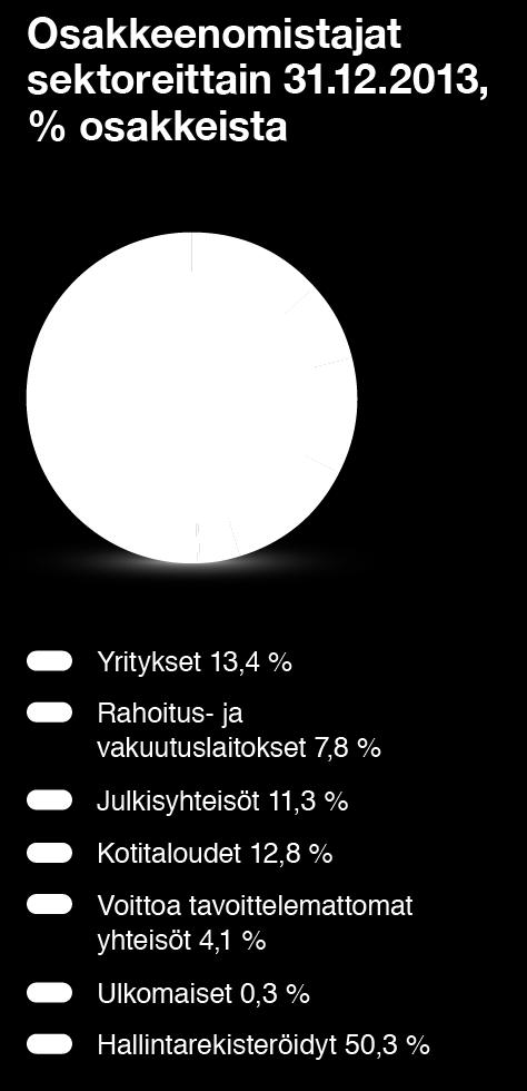 / Tilinpäätös 151 Suurimmat osakkeenomistajat 31.12.