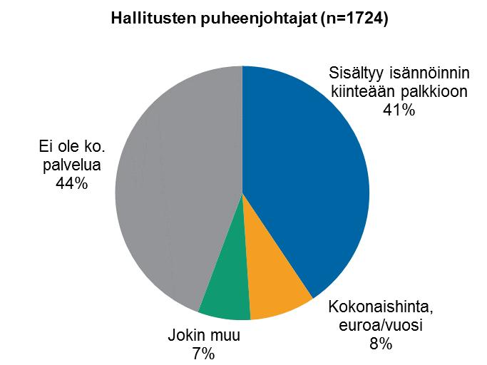 Viestintä ja tiedottaminen -