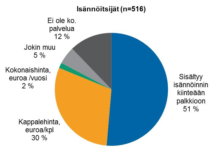 Säännölliset