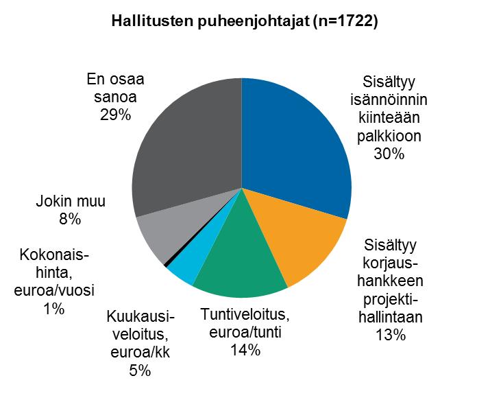 Rakentamisilmoitus Verohallinnolle Rakennustöistä