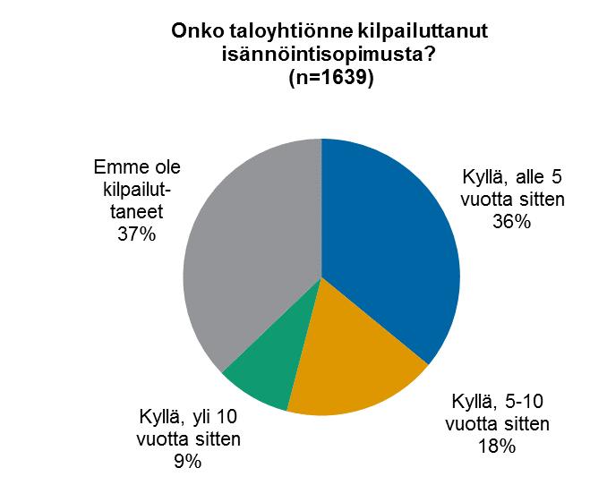 tarkistetaan vuosittain.