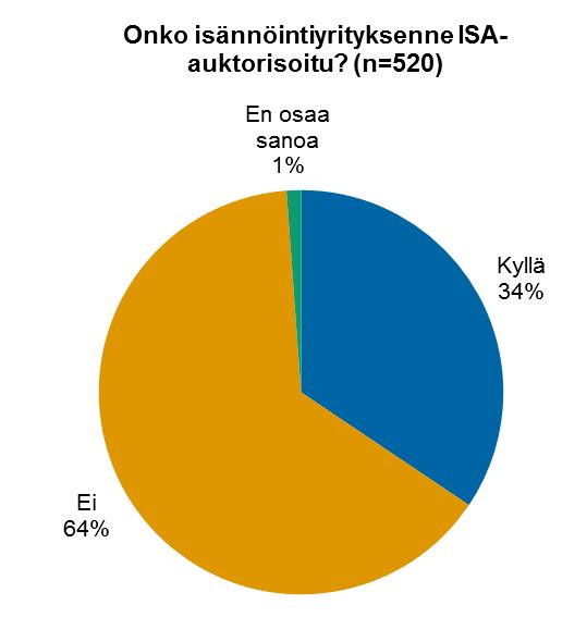 ISA-auktorisointi ISA-auktorisoidut