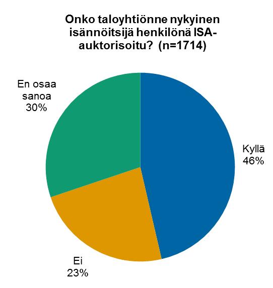 Auktorisoitu isännöitsijä -pätevyys Isännöintiyrityksille isännöitsijöiden auktorisointi voi toimia henkilökunnan osaamisen