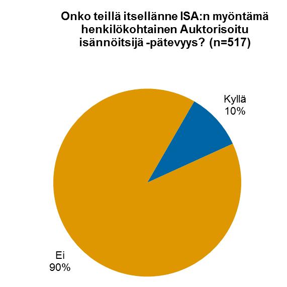 Aloittelevalle isännöitsijälle auktorisointi on väylä osaamisen jatkuvaan ja sitoutuneeseen kehittämiseen.