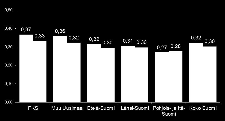 luokiteltuna