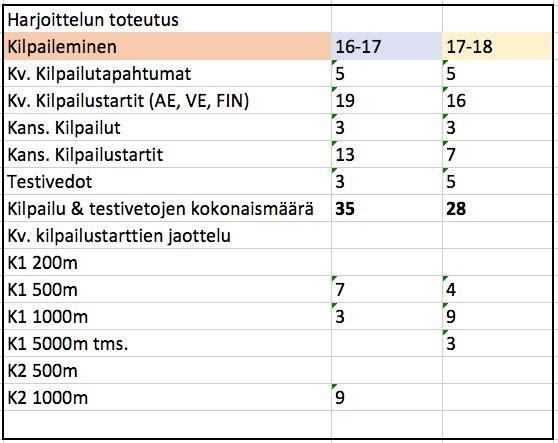 Kilpaileminen