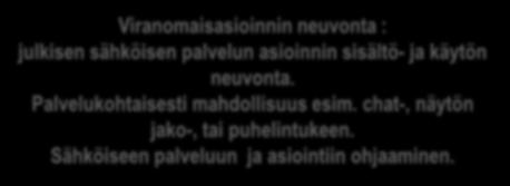 Valtuutus ja edunvalvonta Ystävien ja omaisten antama DIGIOSAAMISTA KASVATTAVA TUKI, OHJAUS JA KOULUTUS