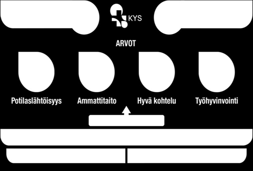 Asiakasnäkökulma KYSin uudessa strategiassa Asiakkaat osallistuivat v.